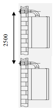 Расстояние между трубами выброса продуктов горения двух котлов