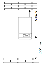 Схема установки отопительного котла на ровную стену