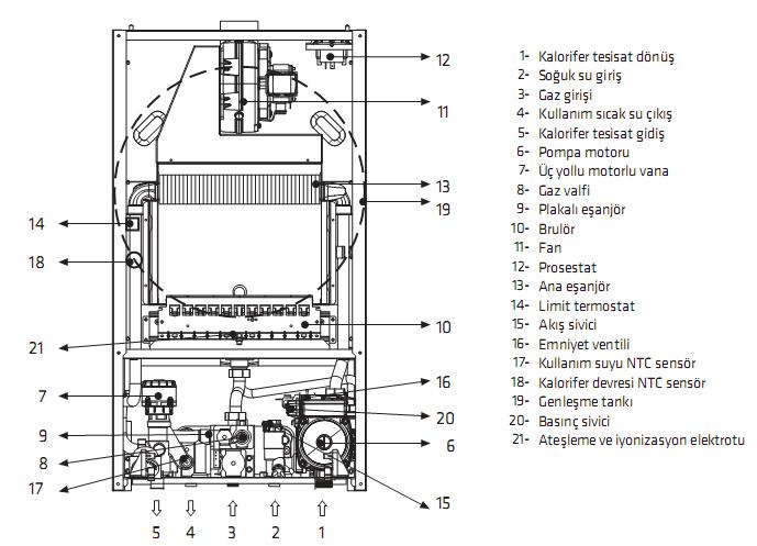 Система отопления газовым двухконтурным котлом DIGIFEL DUO (KM1-24CE/KM1-28CE) Airfel