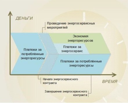 График экономии при использовании настенного газового отопленого котла