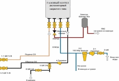 Обв'язка газового котла опалення: типи і схеми